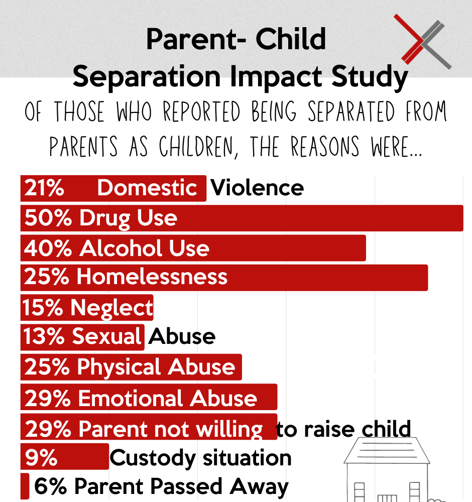 Children of separated online parents